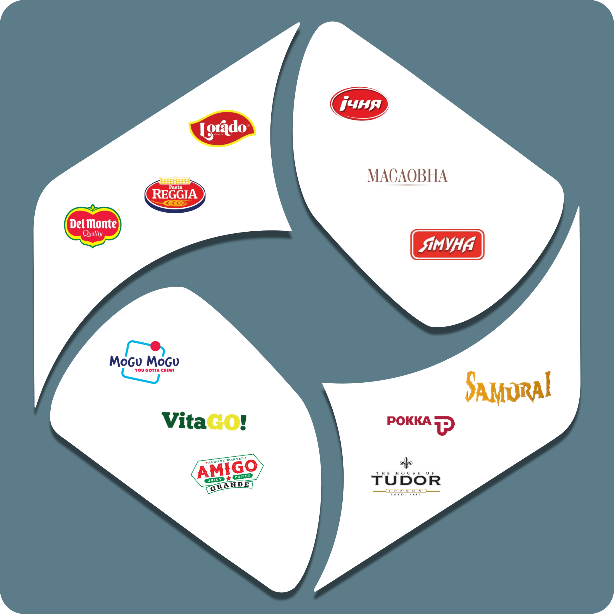 Պարենային պորտֆել