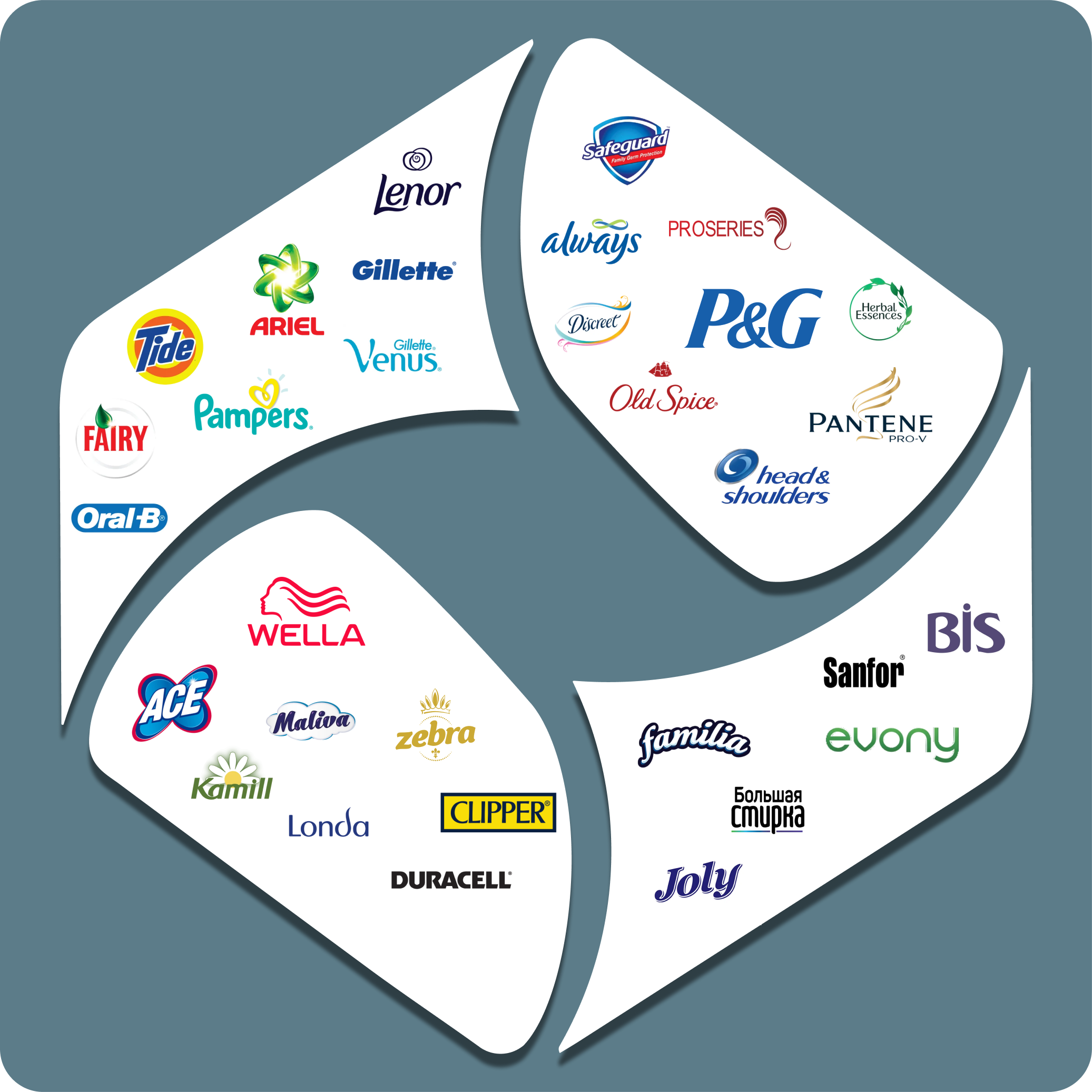 Ոչ պարենային պորտֆել